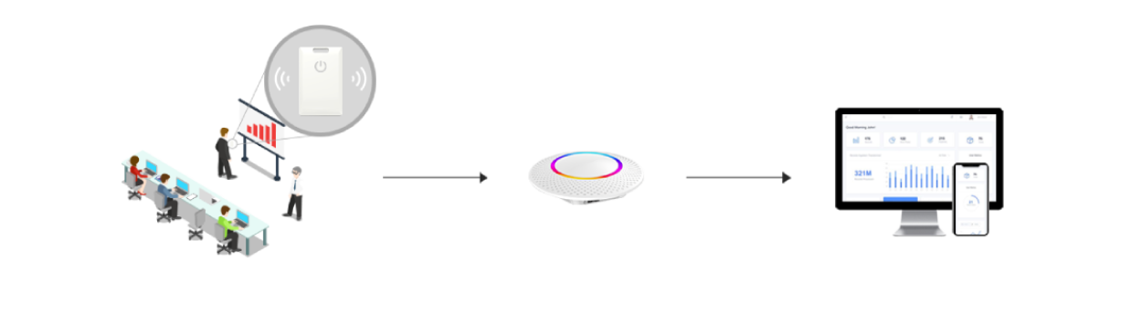 C10 多功能卡片型定位信标工作原理