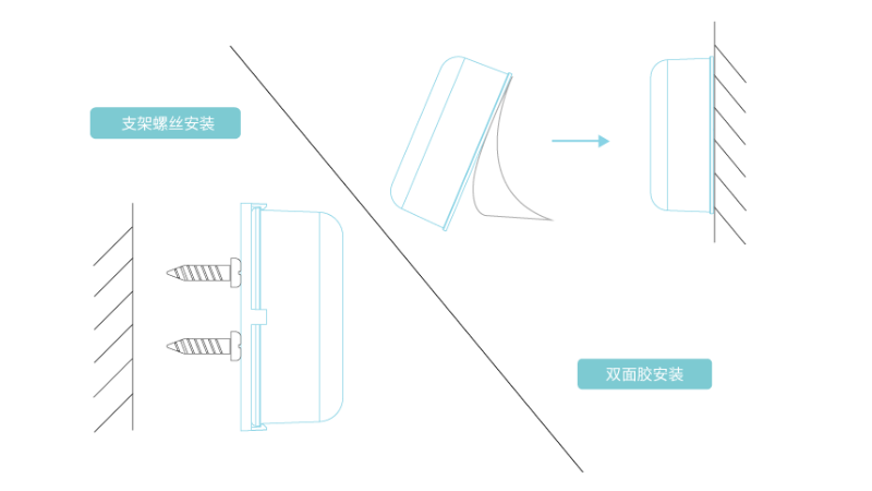 MBM02 邻近定位蓝牙信标安装灵活方便