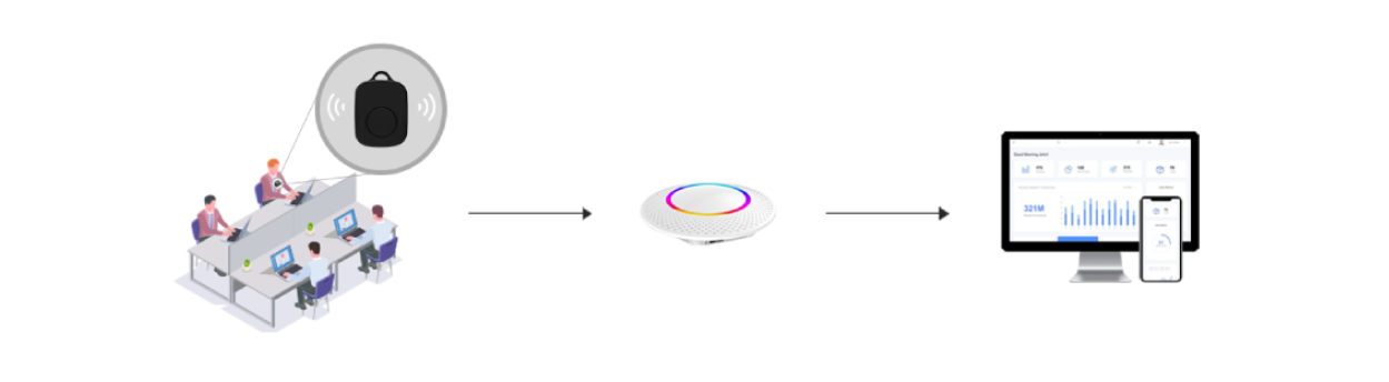 MWL01 便携式定位信标工作原理