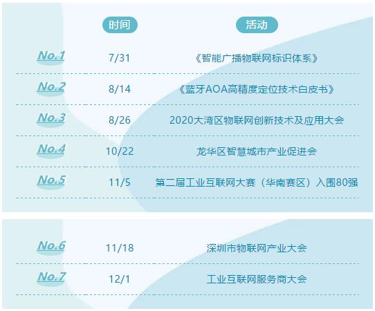 联万物乾坤，执云端牛耳丨云里物里2021年度战略发展规划会议圆满召开