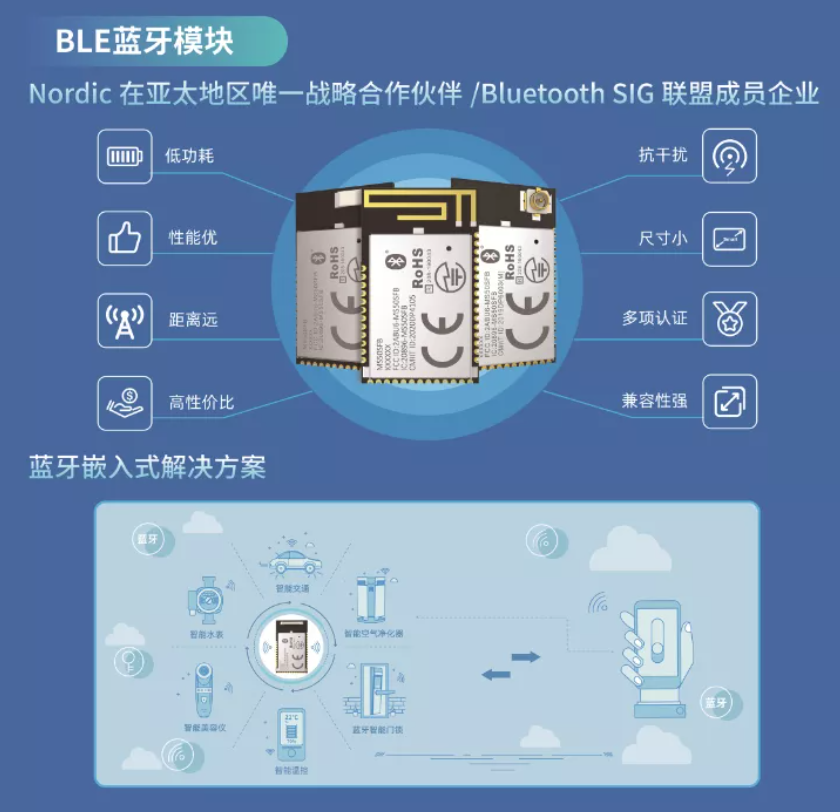 深圳国际电子展暨嵌入式系统展圆满落幕，云里物里构建互联互通数字生态链