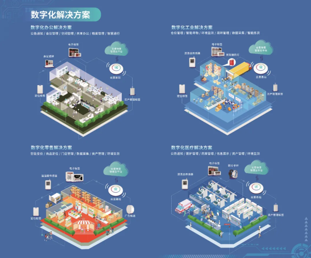 深圳国际电子展暨嵌入式系统展圆满落幕，云里物里构建互联互通数字生态链