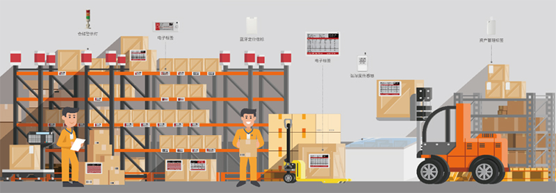 云里物里将携ESL电子标签解决方案亮相第四届厦门国际智慧零售产业博览会