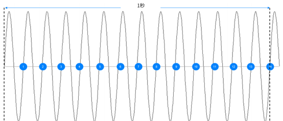 蓝牙技术如何在无线基础上实现可靠通信