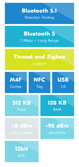 2019新款Nordic芯片nRF52833介绍