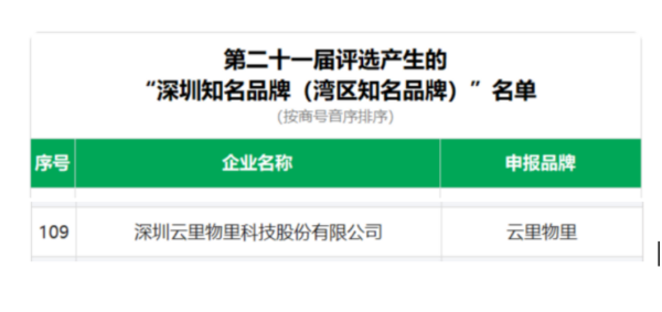 品牌实力认证 | 云里物里入选新一届“深圳知名品牌”