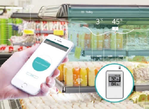 物联网M2M概念以及重要组成部分