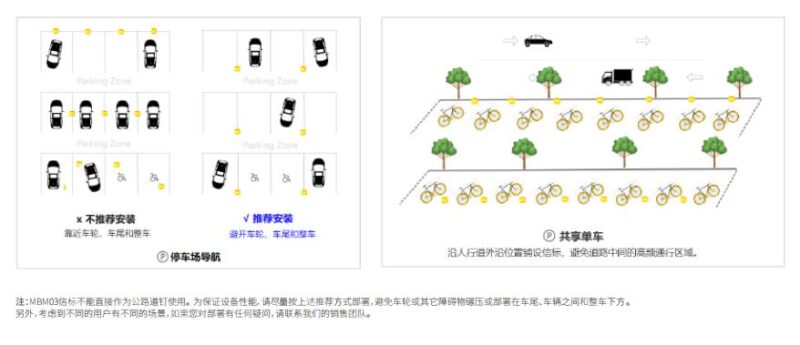 MBM03部署说明示意图