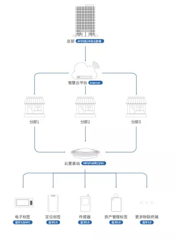 2021深圳国际电子展暨嵌入式系统展倒计时5天！文末解锁免费公交地铁福利