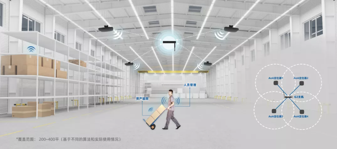 云里物里AoA精准室内定位荣获IOTE2021金奖！