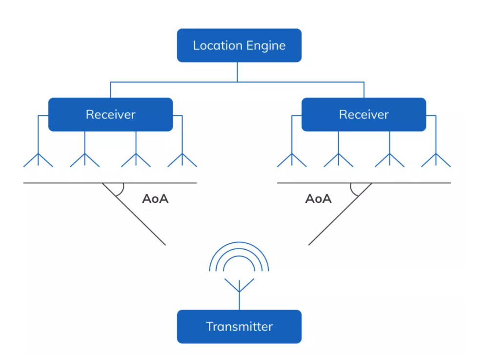 云里物里AoA精准室内定位荣获IOTE2021金奖！