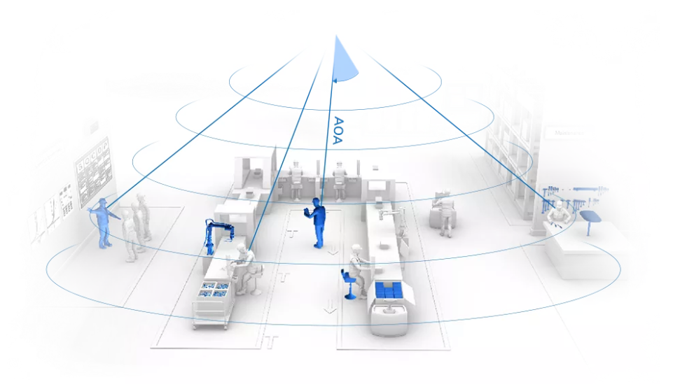 云里物里AoA精准室内定位荣获IOTE2021金奖！