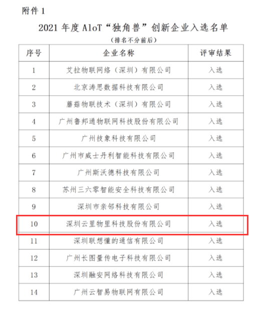 喜讯 | 云里物里荣获2021年度AIoT“独角兽”创新企业奖