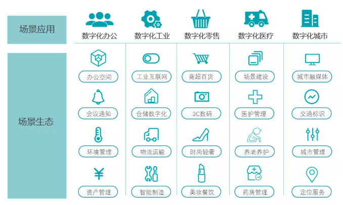 喜讯 | 云里物里荣获2021年度AIoT“独角兽”创新企业奖