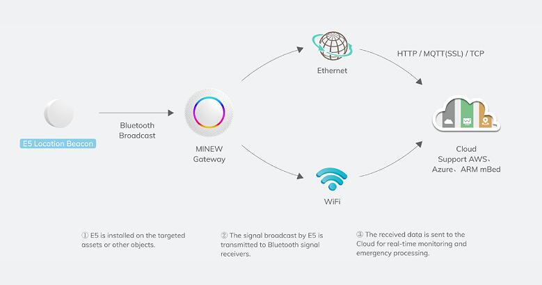 智能物联网网关(桥接物联世界，连接智能未来)