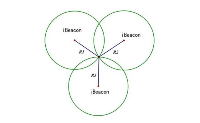 蓝牙信标多少米以内可以用 beacon广播距离？