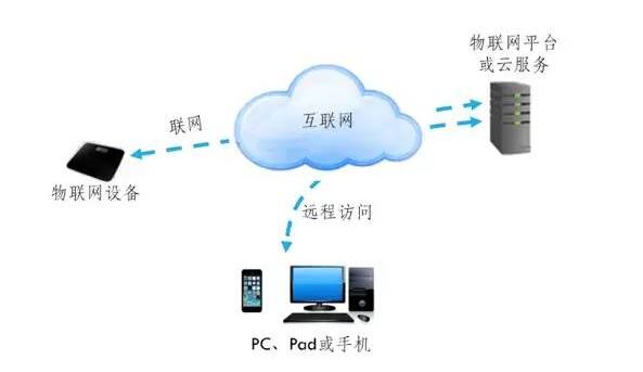 【指南】ibeacon网关原理应用优缺点 云里物里