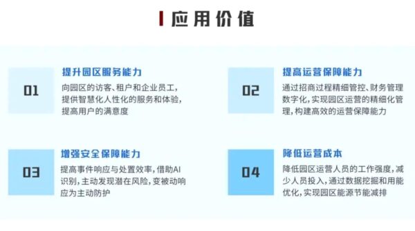 什么是智慧园区?智慧园区工作原理介绍