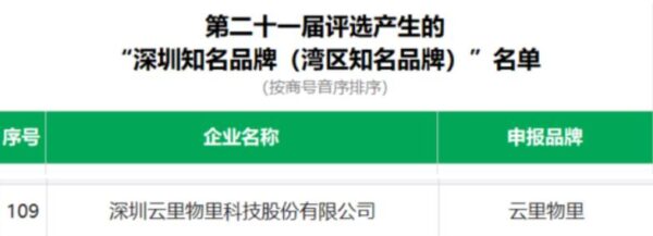 云里物里 荣获“深圳知名品牌”及“湾区知名品牌”称号