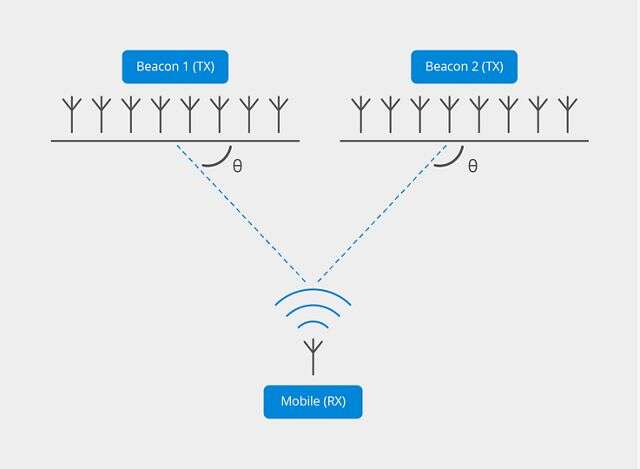 各个蓝牙版本功能的详细介绍