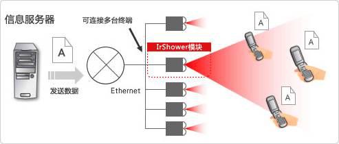浅谈红外线传感器工作原理和特性及其种类详解