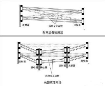 浅谈红外线传感器工作原理和特性及其种类详解