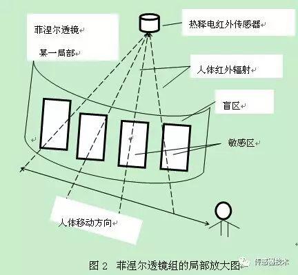 浅谈红外线传感器工作原理和特性及其种类详解