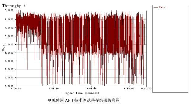经典蓝牙为何不能做到低功耗？