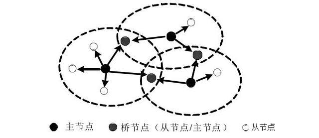 经典蓝牙为何不能做到低功耗？