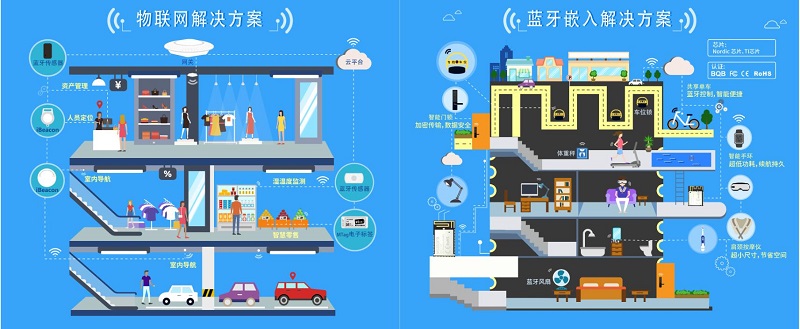 云里物里亮相第九届深圳国际嵌入式系统展，推进构建产业生态圈