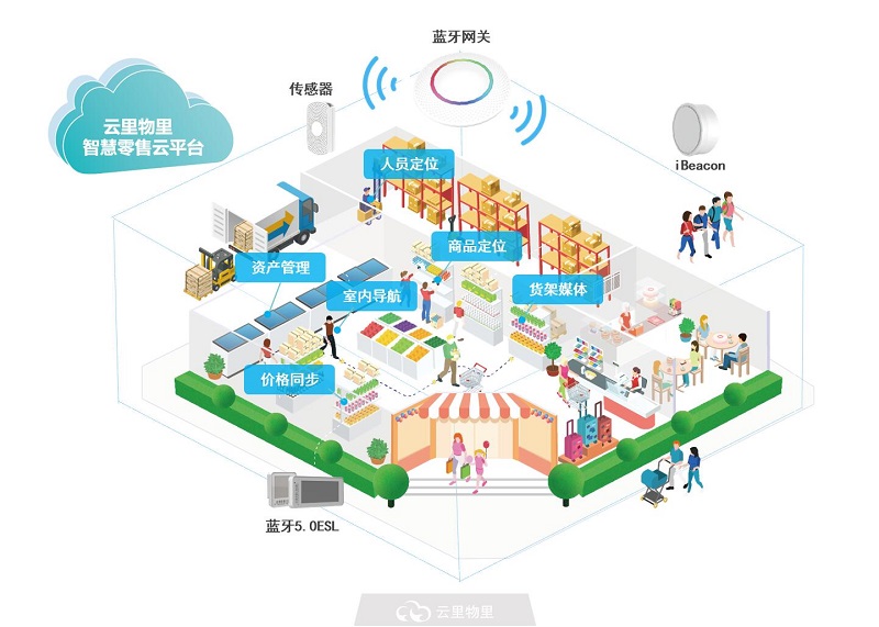 云里物里ESL智慧零售解决方案闪耀高交会新产品发布会