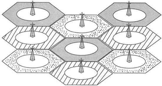 浅谈蜂窝物联网技术是什么意思？