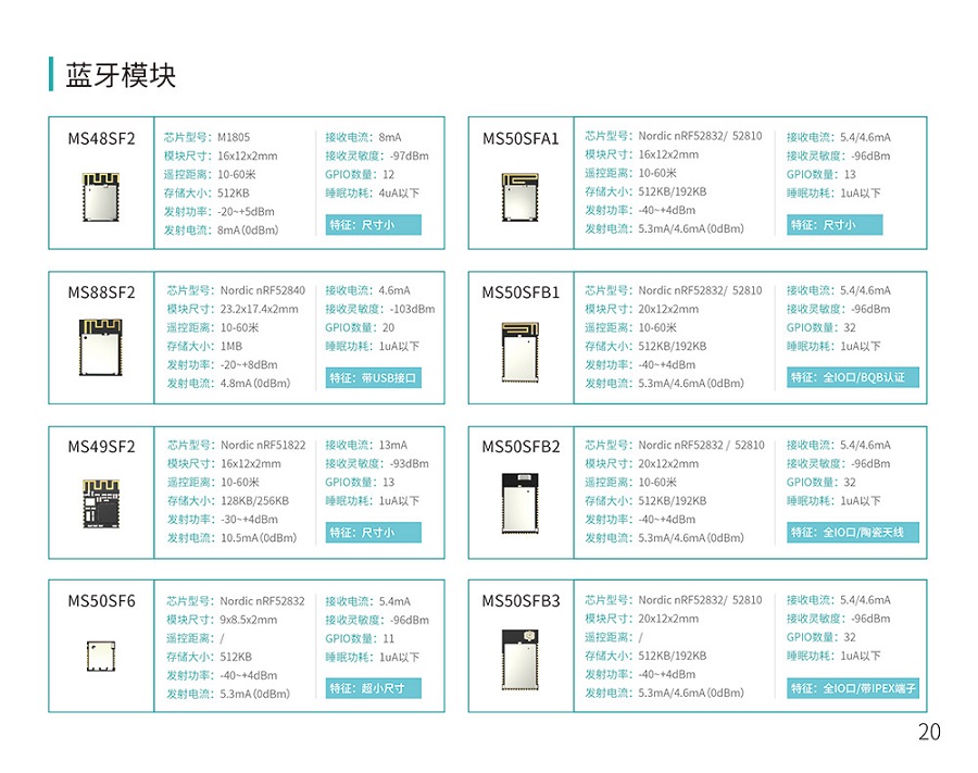 蓝牙?？橹械腜A和LNA是什么意思？有什么作用？