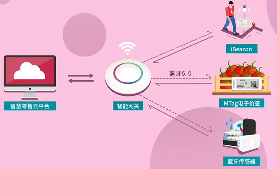 云里物里同时斩获2018“物联网之星”三项大奖