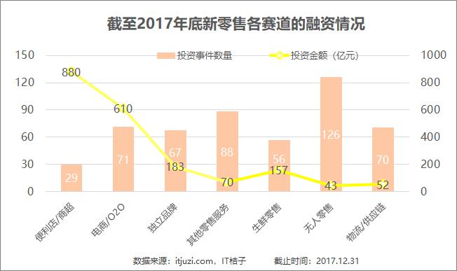 巨头入局无人零售下半场，无人零售发展红利仍在