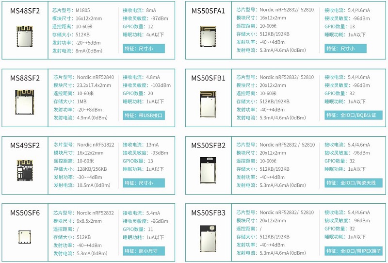 云里物里邀您共赴2019蓝牙亚洲大会