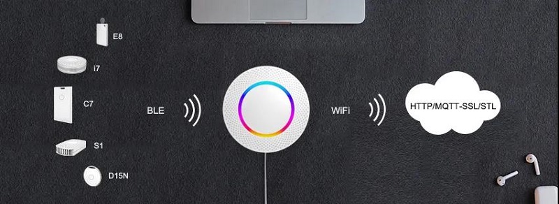 3000亿美元风口，智能网关发展将何去何从？