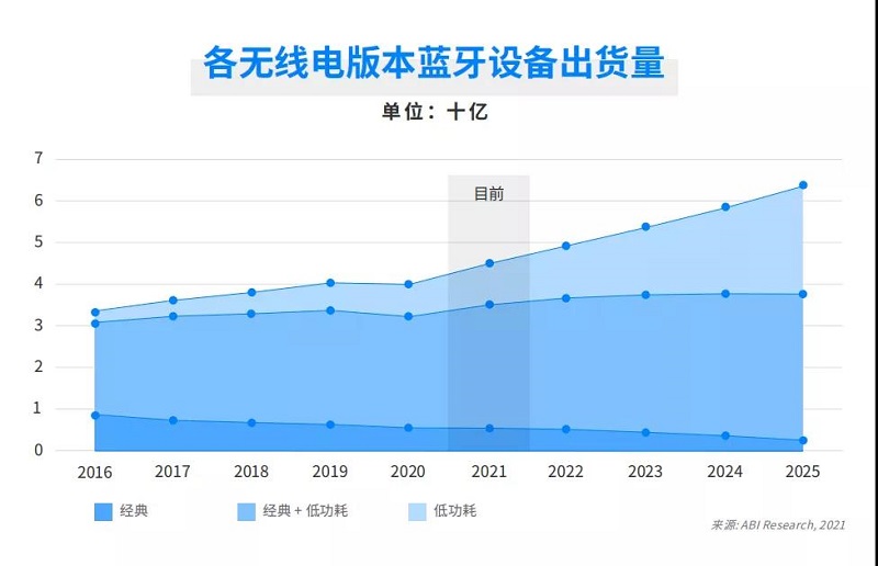 云里物里受邀出席涂鸦智能蓝牙开发者大会，共话蓝牙领域全场景拓展
