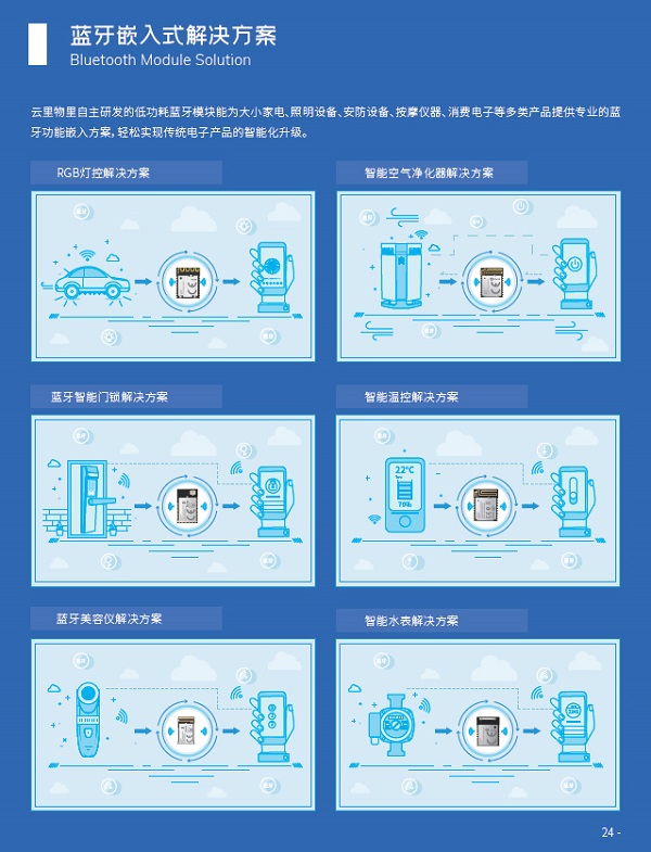 云里物里受邀出席涂鸦智能蓝牙开发者大会，共话蓝牙领域全场景拓展