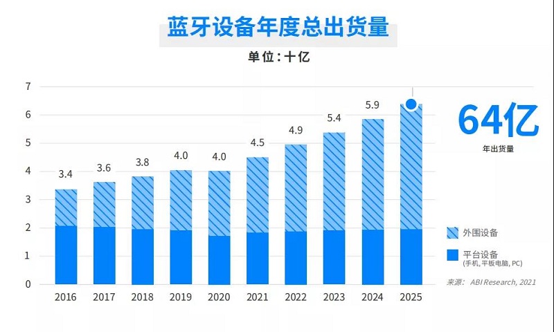 云里物里受邀出席涂鸦智能蓝牙开发者大会，共话蓝牙领域全场景拓展
