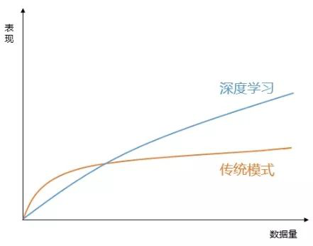 物联网项目失败率高达75%，原因何在？