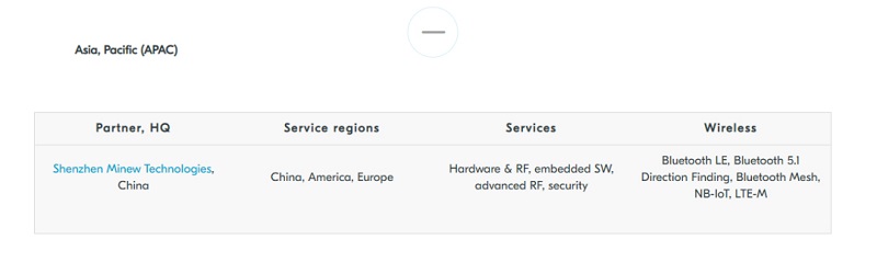 官宣！云里物里成为Nordic亚太地区现阶段唯一战略合作伙伴