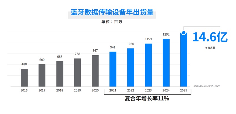 官宣！云里物里成为Nordic亚太地区现阶段唯一战略合作伙伴