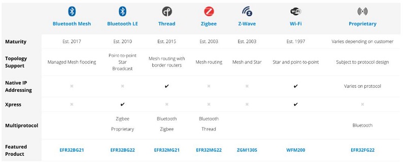 从Nordic Semi原厂财报看未来5年IoT市场趋势