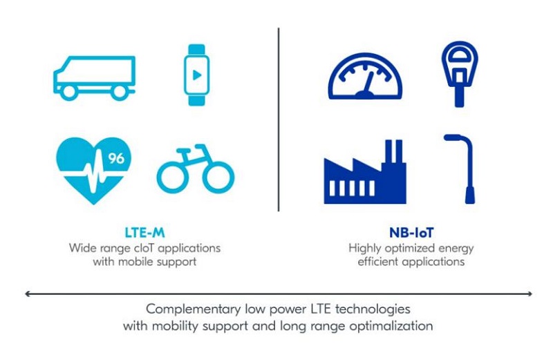 从Nordic Semi原厂财报看未来5年IoT市场趋势