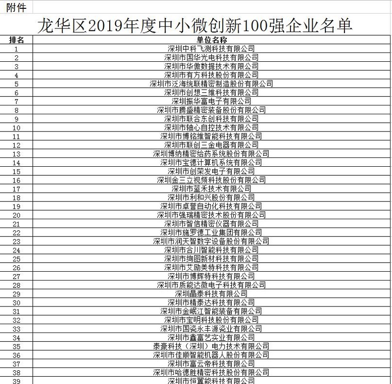 云里物里强势入围“2019龙华区中小微创新100强企业”