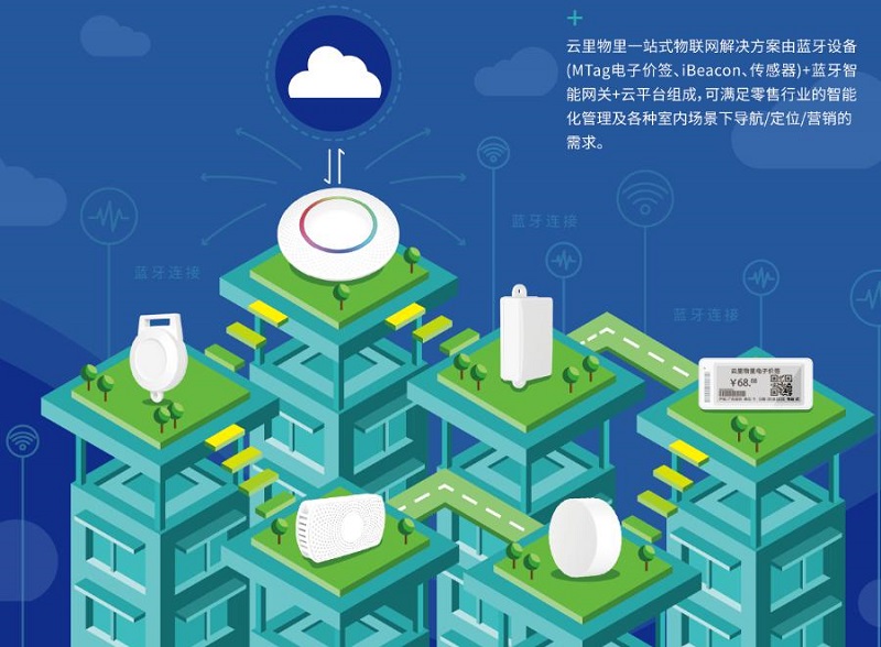 云里物里强势入围“2019龙华区中小微创新100强企业”