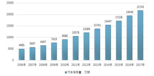 停车难、停车乱背景下，智能车位锁解决方案应运而生