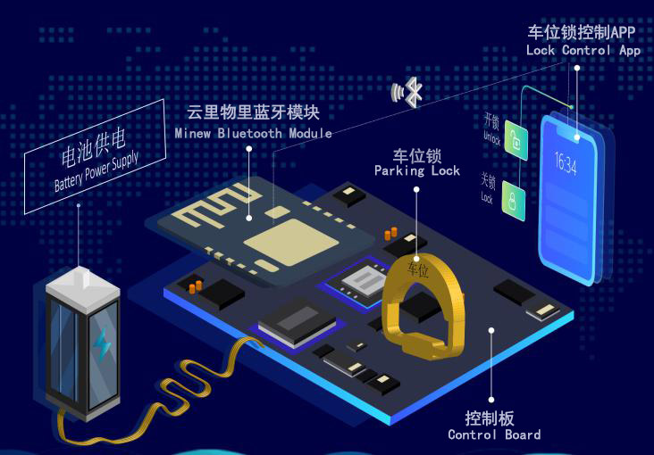 停车难、停车乱背景下，智能车位锁解决方案应运而生