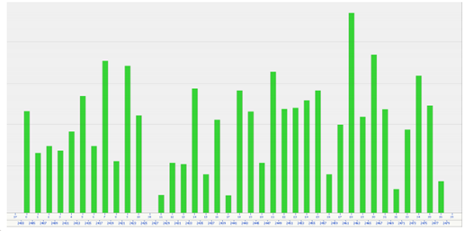 蓝牙技术如何利用自适应跳频克服数据包干扰？